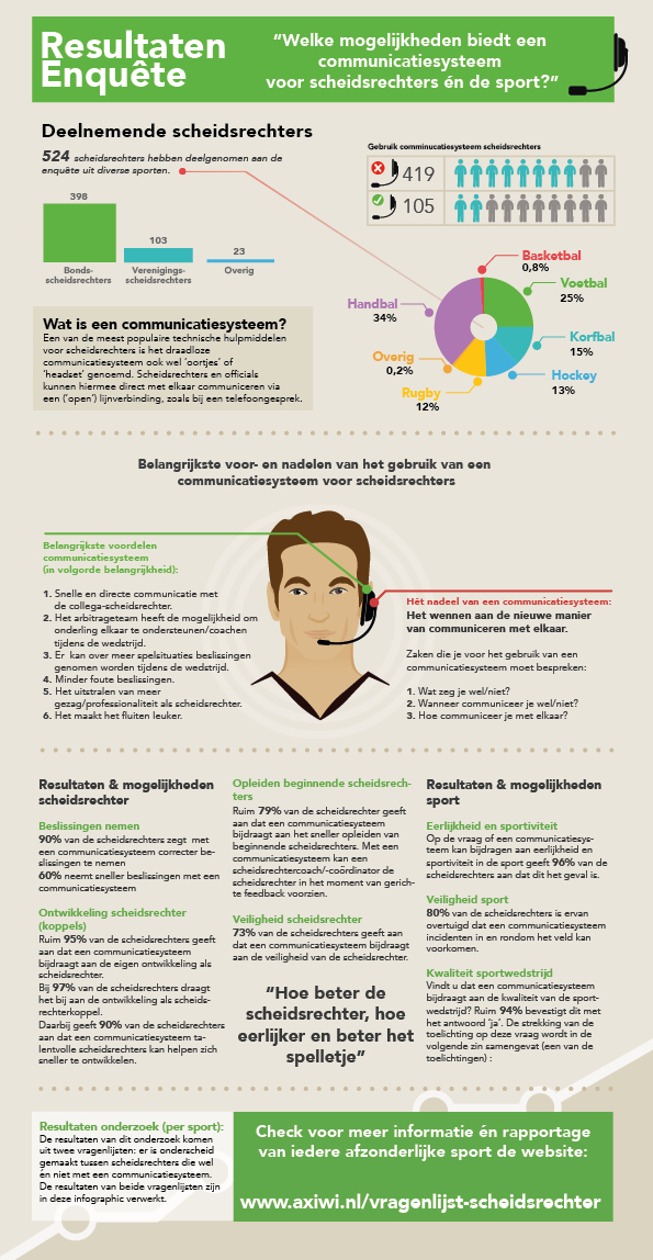 infographic-mogelijkheden-communicatie-systeem-scheidsrechter-sport