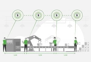 axiwi-discreet-hygienisch-op-afstand-communiceren-productie-fabriek