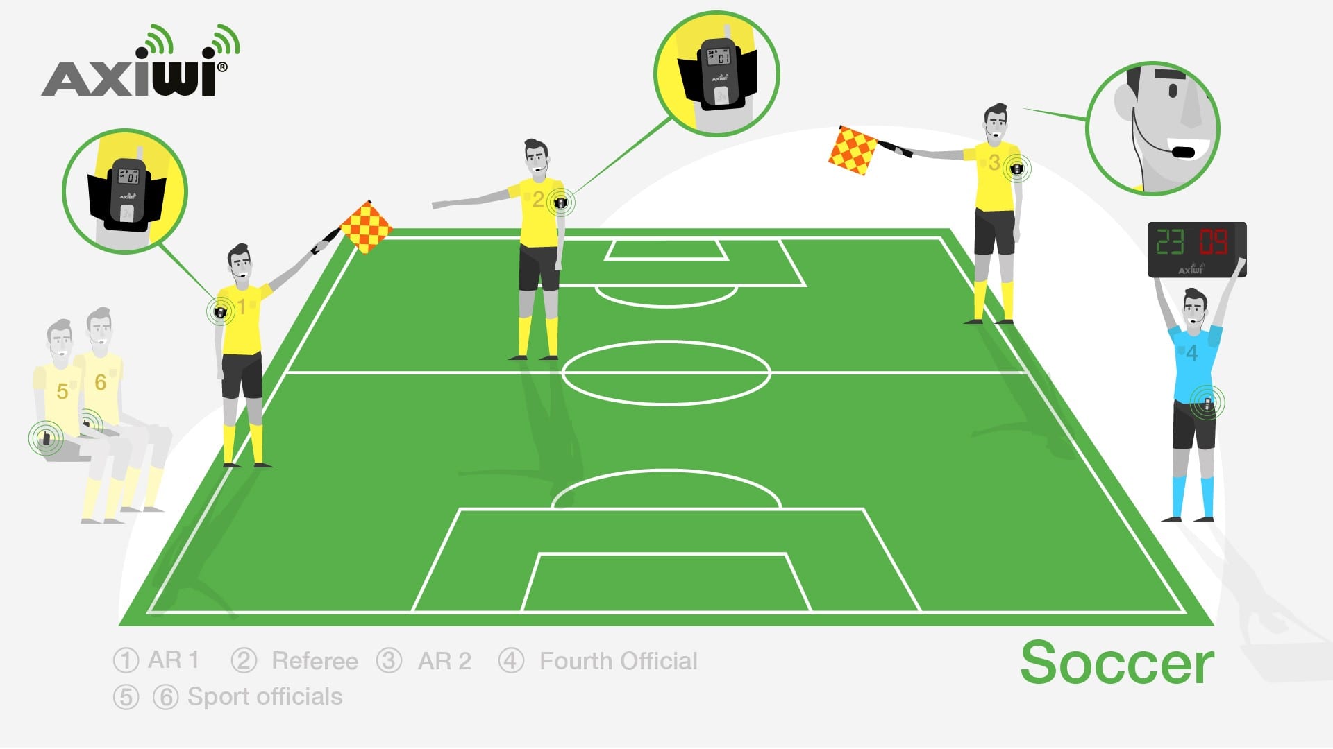 axiwi-scheidsrechter-communicatie-systeem-voetbal axiwi-scheidsrechter-communicatie-systeem-voetbal